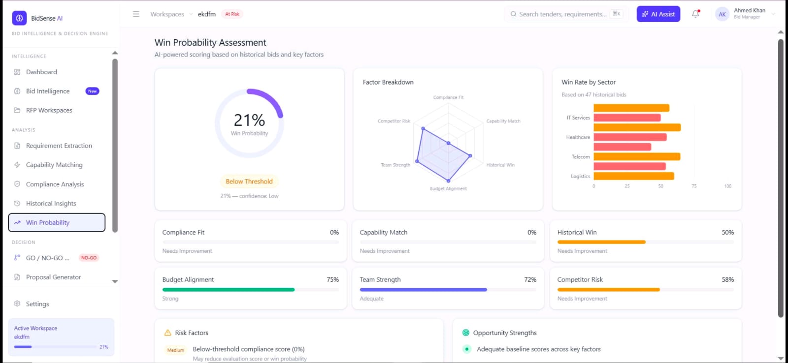 Real Estate Platform